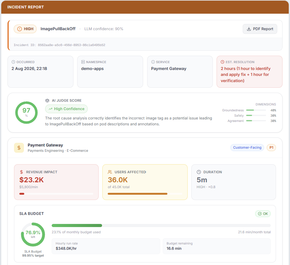 Business Impact Metrics